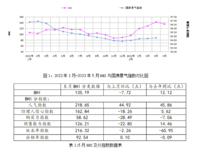 2023年1-5月浙江家具行業(yè)分析 工業(yè)總產(chǎn)值突破406億元與建筑材料銷售新動態(tài)